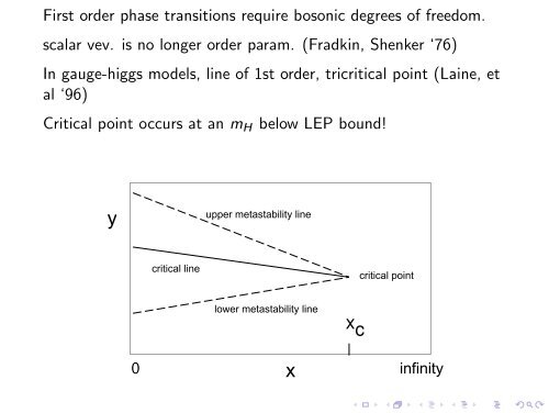 A lattice Higgs-Yukawa Model with Overlap Fermions - Lattice Seminar