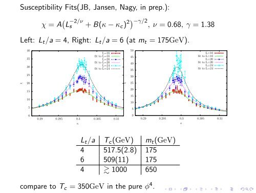 A lattice Higgs-Yukawa Model with Overlap Fermions - Lattice Seminar
