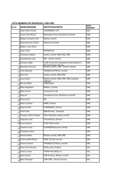 Lista membrilor individuali CNR-CME.pdf