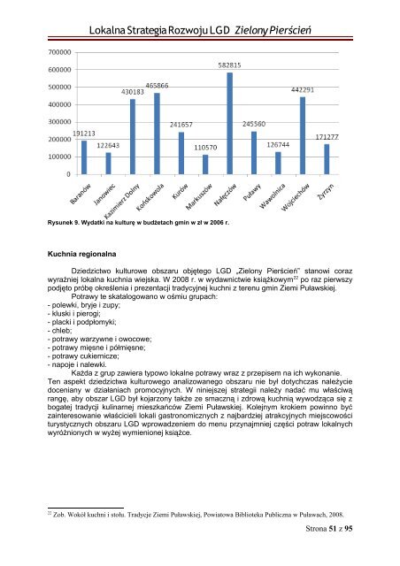 Lokalna Strategia Rozwoju - wersja robocza - LGD Zielony PierÅcieÅ