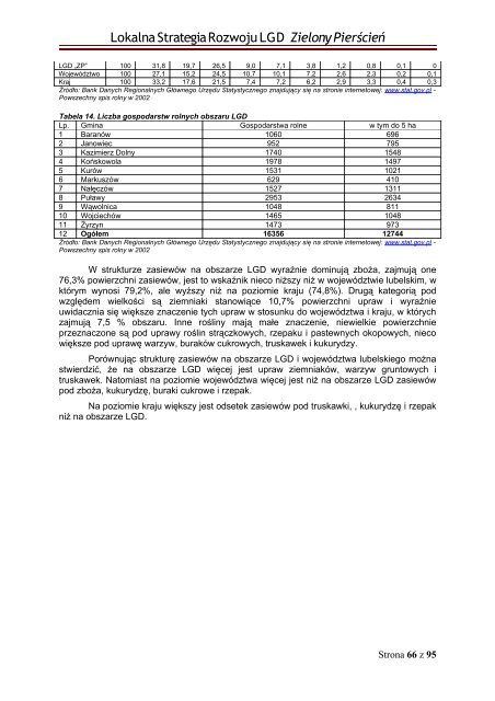 Lokalna Strategia Rozwoju - wersja robocza - LGD Zielony PierÅcieÅ