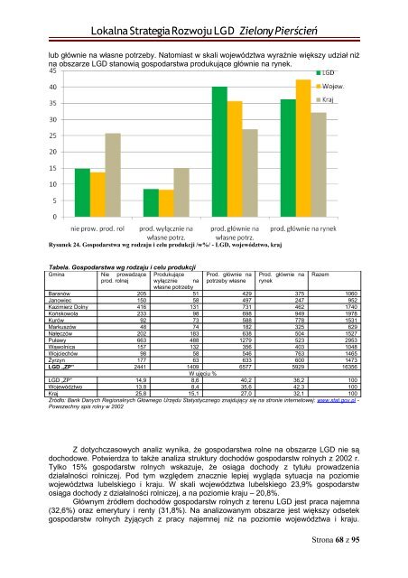 Lokalna Strategia Rozwoju - wersja robocza - LGD Zielony PierÅcieÅ