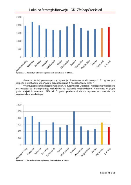 Lokalna Strategia Rozwoju - wersja robocza - LGD Zielony PierÅcieÅ