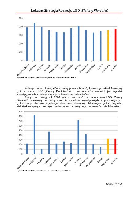 Lokalna Strategia Rozwoju - wersja robocza - LGD Zielony PierÅcieÅ