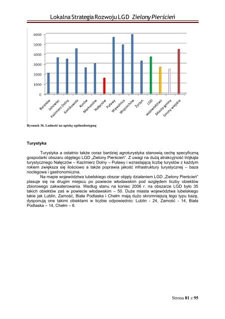 Lokalna Strategia Rozwoju - wersja robocza - LGD Zielony PierÅcieÅ