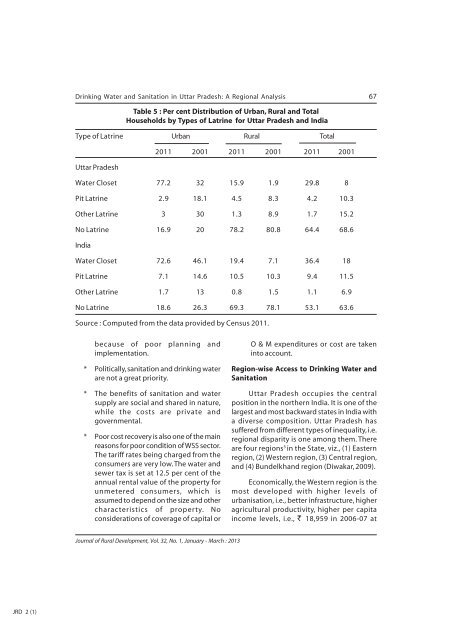 January - March 2013 - National Institute of Rural Development