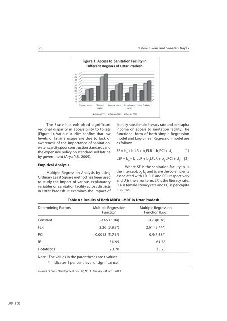 January - March 2013 - National Institute of Rural Development