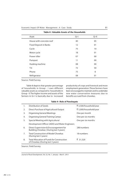 January - March 2013 - National Institute of Rural Development