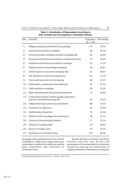 January - March 2013 - National Institute of Rural Development