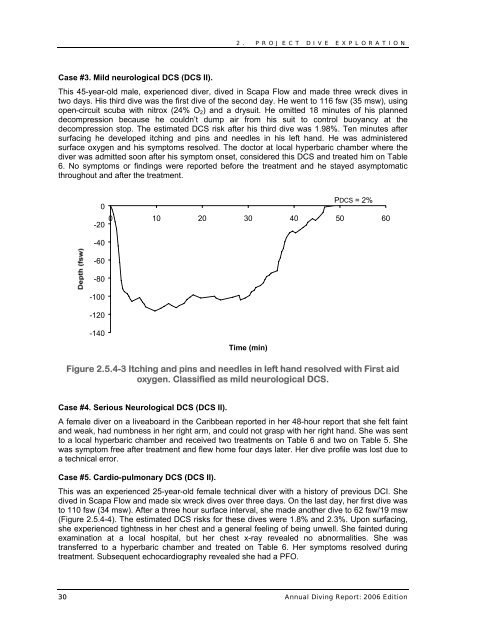 Annual Diving Report - Divers Alert Network