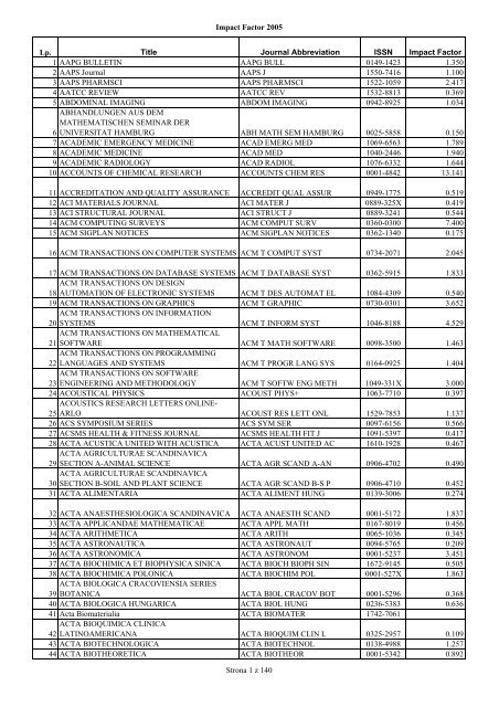 acta diabetologica impact factor)