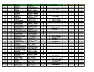 07 Delegate Proxy Attendance Report - ASSE