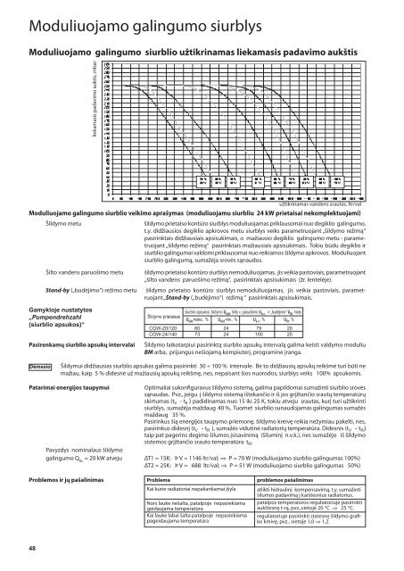 SiÅ³stis - E-servisas