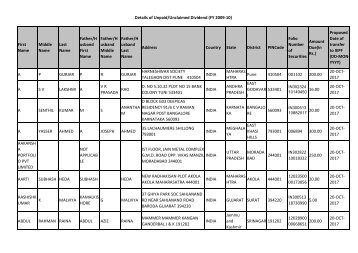 Unpaid Dividend (FY 2009-10) - Genus Power Infrastructures Ltd