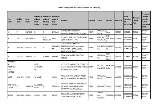 Unpaid Dividend (FY 2009-10) - Genus Power Infrastructures Ltd