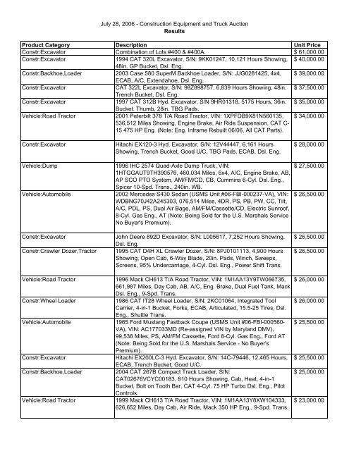 July 28, 2006 - Construction Equipment and Truck Auction