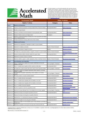 Accelerated Math Algebra 1 and Khan Academy Video Alignment