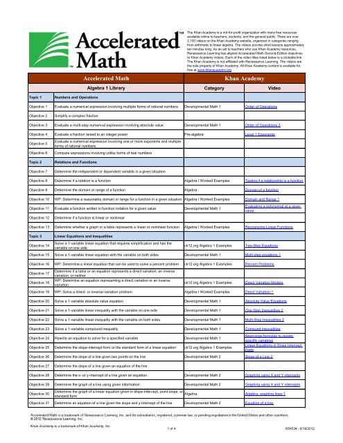 Accelerated Math Algebra 1 And Khan Academy Video Alignment