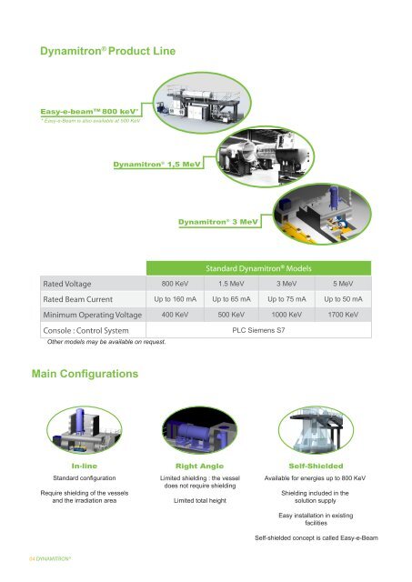 Dynamitron® E-beam Accelerator - IBA Industrial