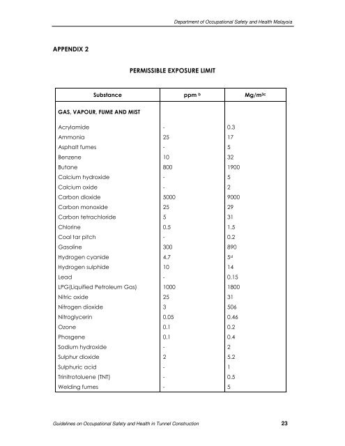 Guidelines on Occupational Safety and Health in Tunnel - Dosh