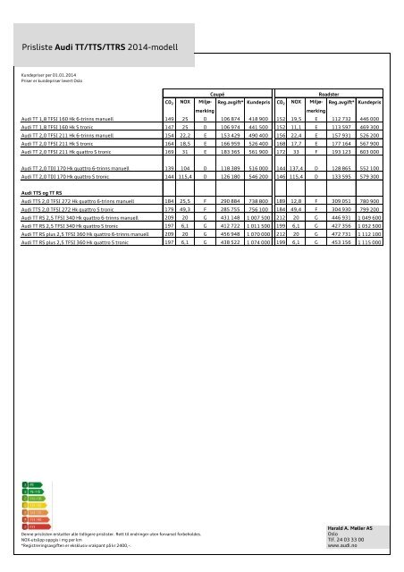 Prisliste Audi TT/TTS 2014-modell