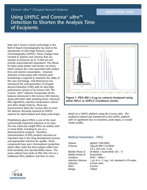PEG 400 by UHPLC with corona ultra