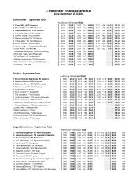 Gesamte Ergebnisliste - Munich Airriders