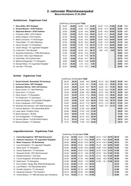 Gesamte Ergebnisliste - Munich Airriders