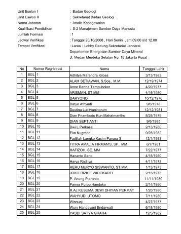 daftar nama peserta ujian cpns 2008 - Departemen Energi dan ...