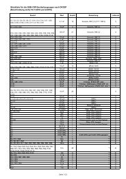 Stückliste für die Ssb-/Cw-Exciterbaugruppe nach DK3SP ...