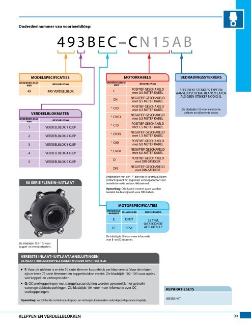 Catalogus 51-NL - TeeJet