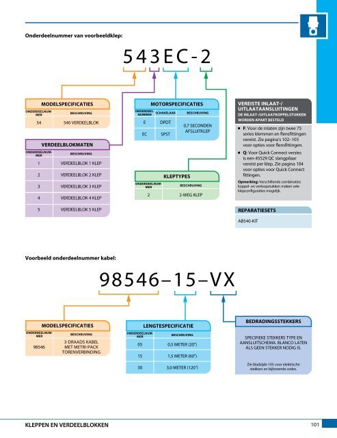 Catalogus 51-NL - TeeJet