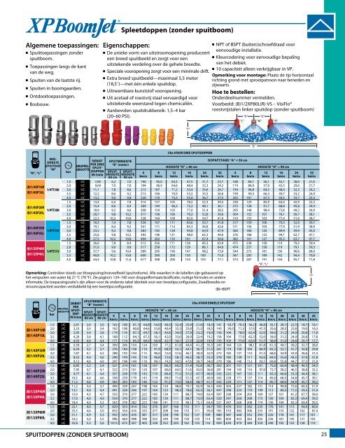 Catalogus 51-NL - TeeJet