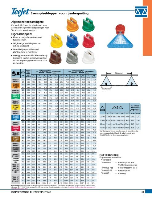 Catalogus 51-NL - TeeJet