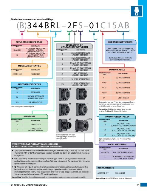 Catalogus 51-NL - TeeJet