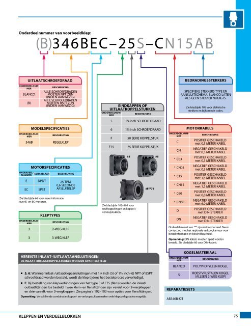 Catalogus 51-NL - TeeJet