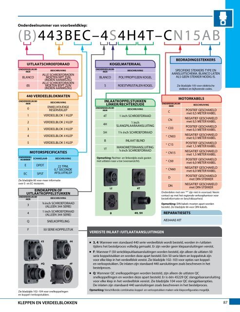 Catalogus 51-NL - TeeJet