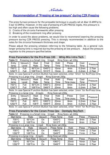 czr press recommendation of pressing at low temp - Kuraray ...