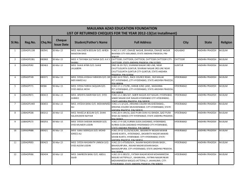 2012-13 (1st-Installment) - Maulana Azad Education Foundation