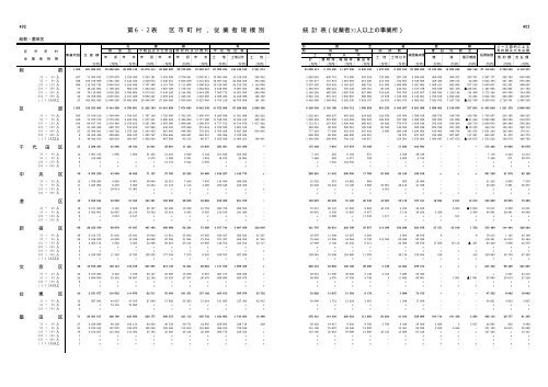 ç¬¬ï¼âï¼è¡¨ åº å¸ çº æ ï¼ å¾ æ¥­ è è¦ æ¨¡ å¥ çµ± è¨ è¡¨ï¼å¾æ¥­è30äººä»¥ä¸ã® ...