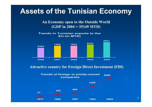Mr. Taieb HADHRI - Invest in Tunisia, The Foreign Investment ...