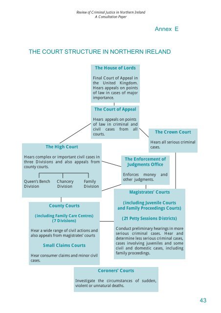 Review of the Criminal Justice System in Northern Ireland - CAIN