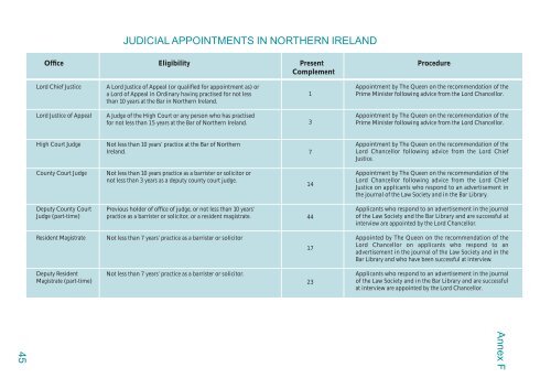 Review of the Criminal Justice System in Northern Ireland - CAIN