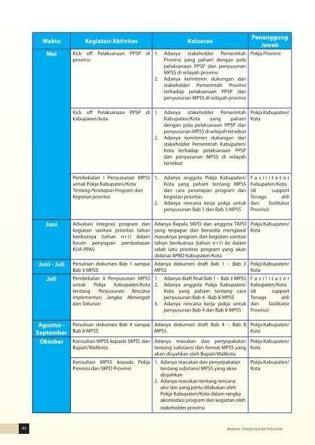 MANUAL PENGELOLAAN PROGRAM - Digilib