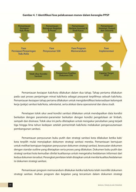 MANUAL PENGELOLAAN PROGRAM - Digilib