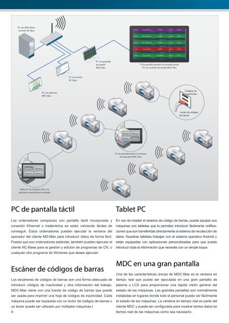 CIMCO MDC-Max