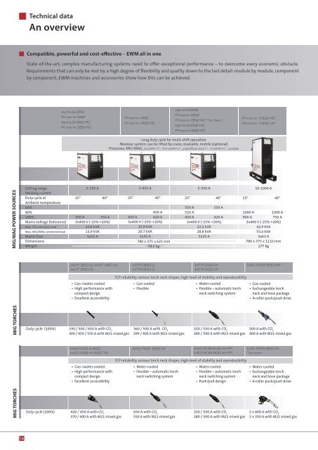 Product Catalogue 2011 - EWM HIGHTEC Welding Gmbh