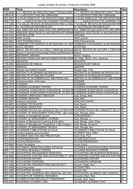 Listado De Publicacia Ns Tipo A1 A2 A3 E