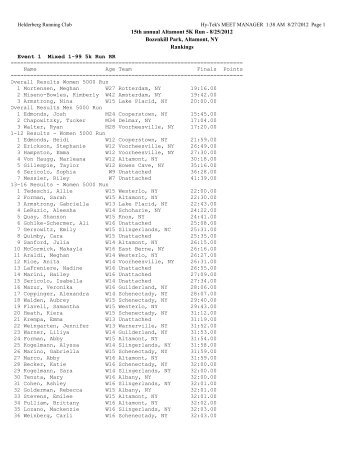 Results - Age Groups - 16th Annual Altamont 5K