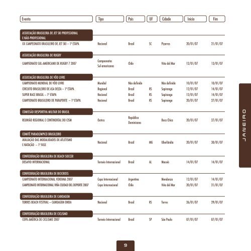 CalendÃ¡rio esportivo nacional 2007 - MinistÃ©rio do Esporte